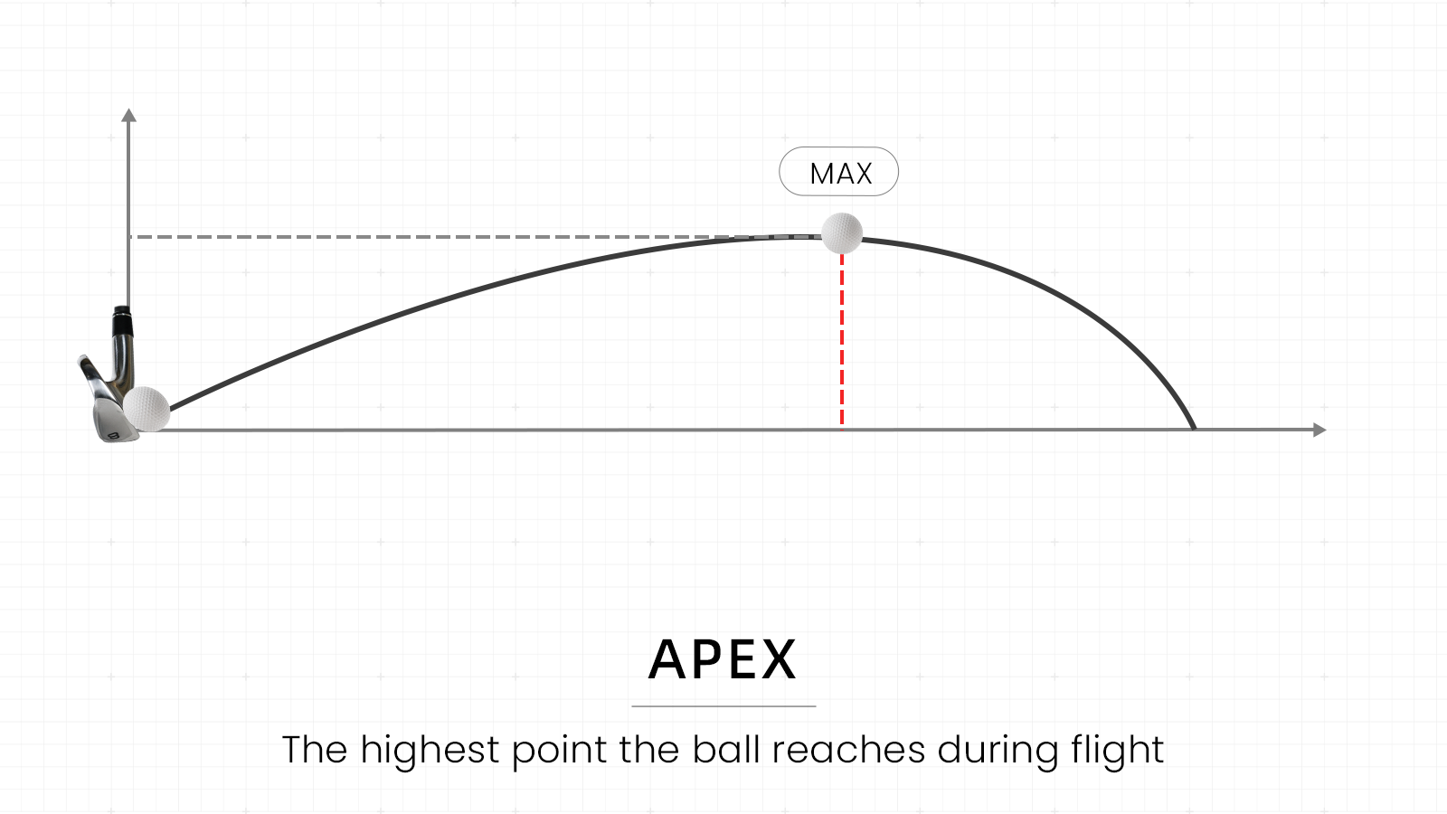 Improve your apex height
