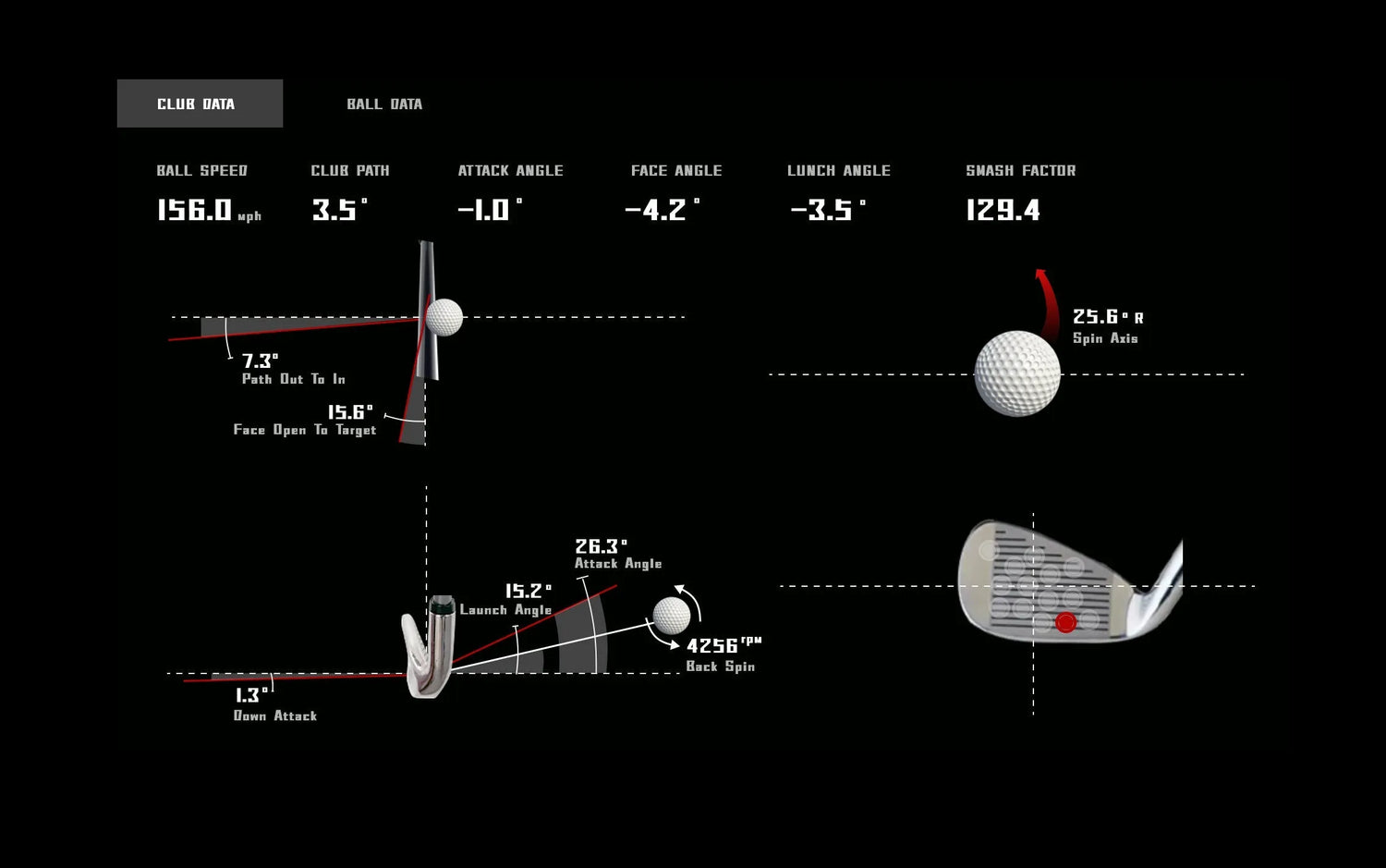 Mastering the Perfect Golf Swing Takeaway: A Focus on the Driver vs. Irons