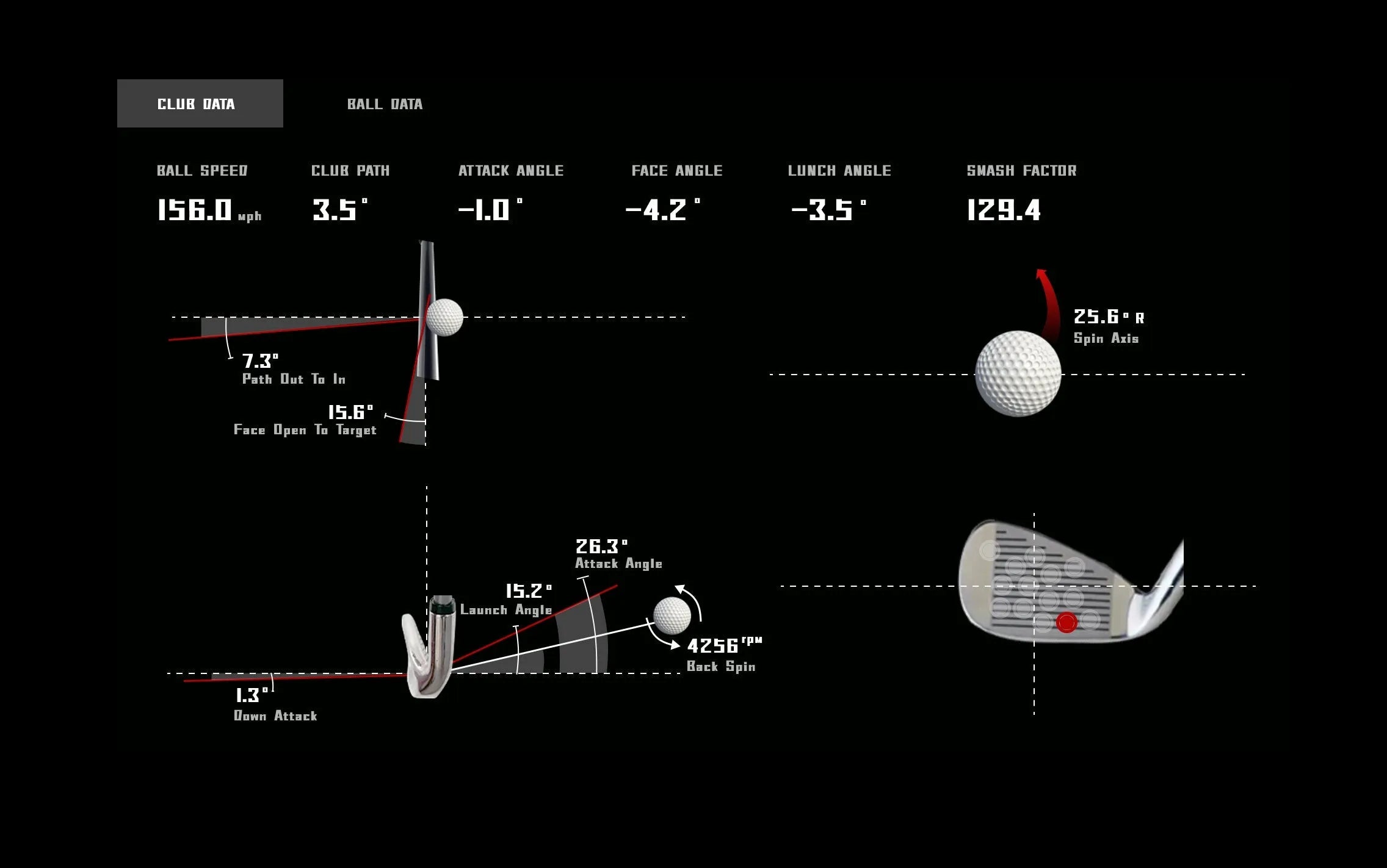 Mastering the Perfect Golf Swing Takeaway: A Focus on the Driver vs. Irons