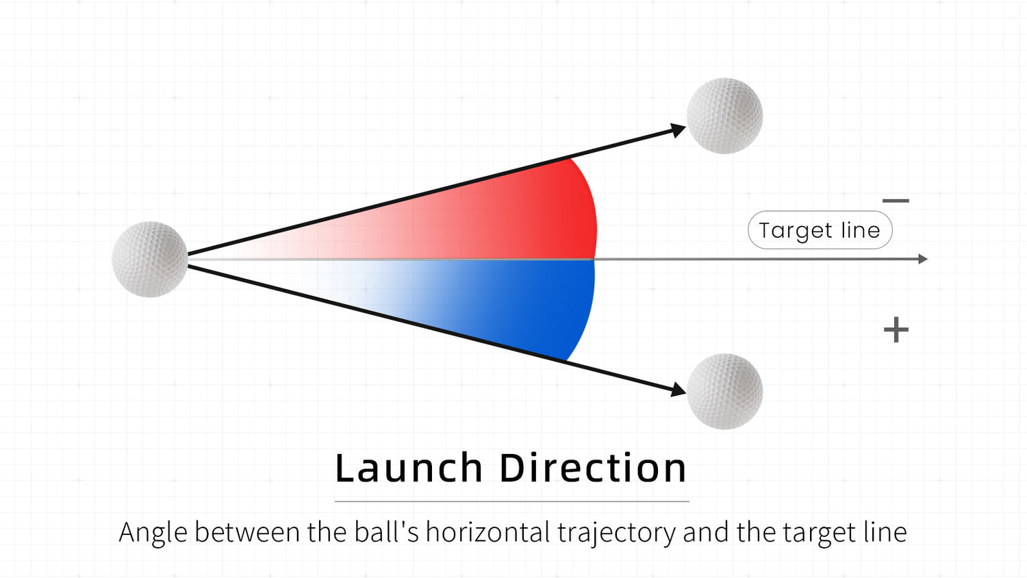 Understanding Launch Direction and Why It Matters