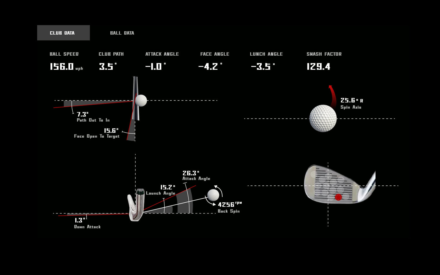 Mastering the Perfect Golf Swing Takeaway: A Focus on the Driver vs. Irons