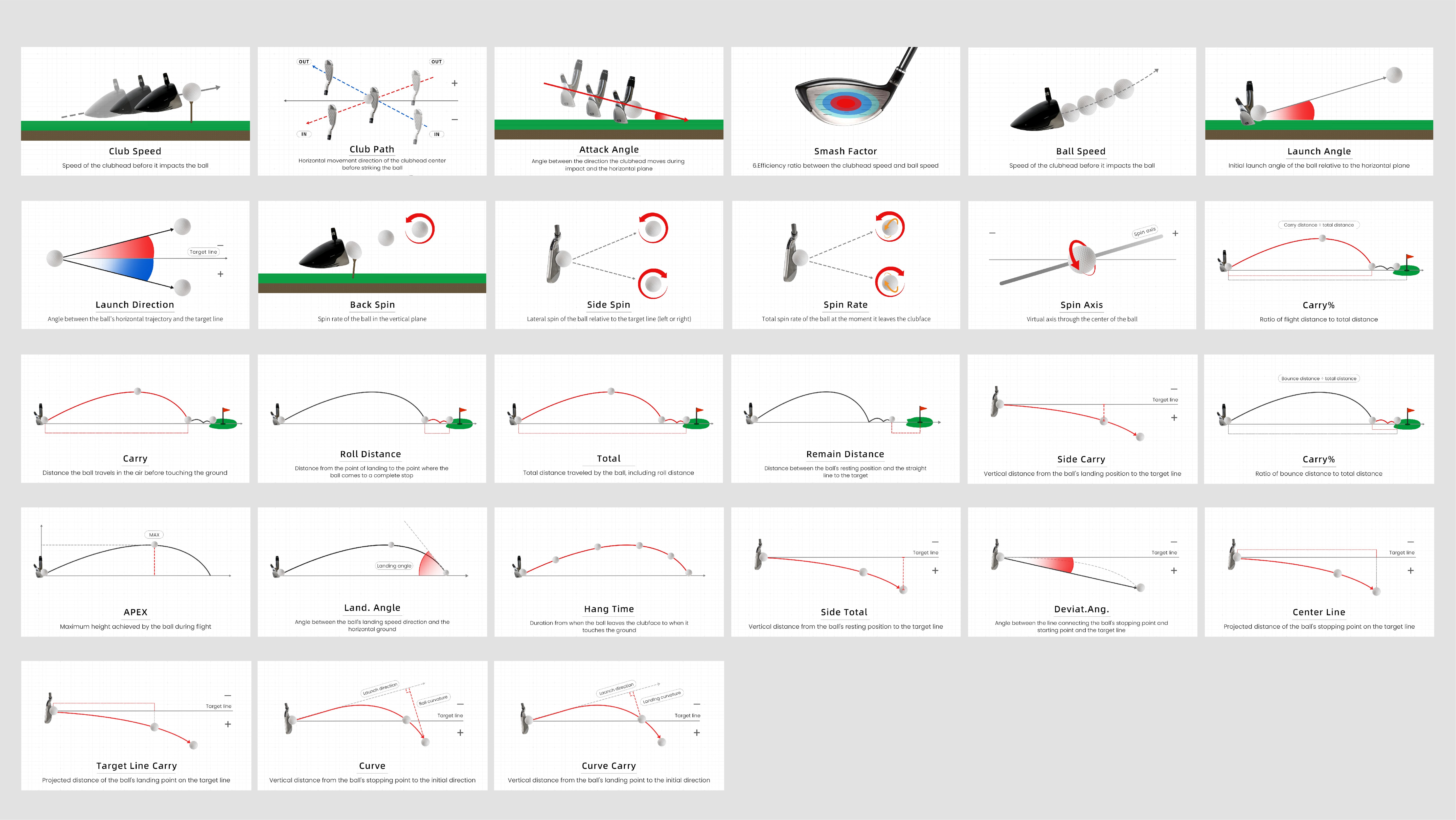 Ball data and club data
